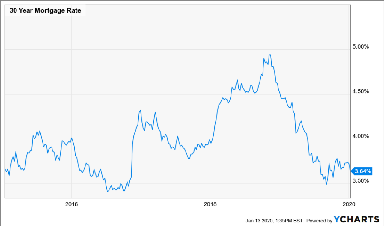 What’s Happening in the Market? • Anchorage · Eagle River · Palmer ...